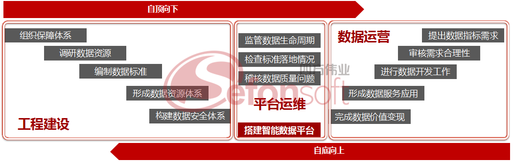 1606268940887783.png “雙向實施模式”形成數據中臺 - 水印.png