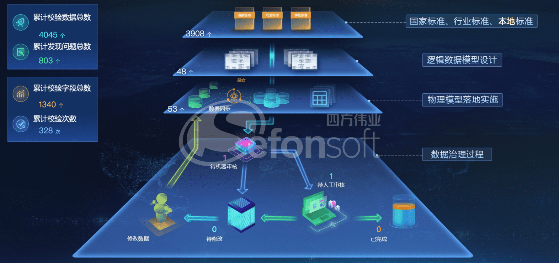 1606269187863622.png 提升數據質量,實現旁路治理 - 水印.png